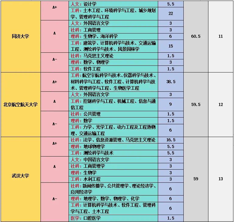 1738987441269581.jpg 全國985大學第五輪學科評估A+學科一覽:哪所院校學科實力最強?