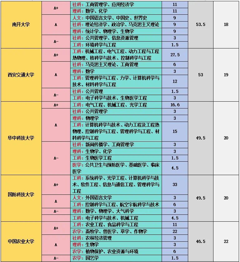 1738987459935399.jpg 全國985大學第五輪學科評估A+學科一覽:哪所院校學科實力最強?