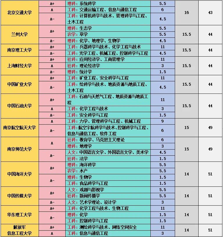 1738987491555693.jpg 全國985大學第五輪學科評估A+學科一覽:哪所院校學科實力最強?