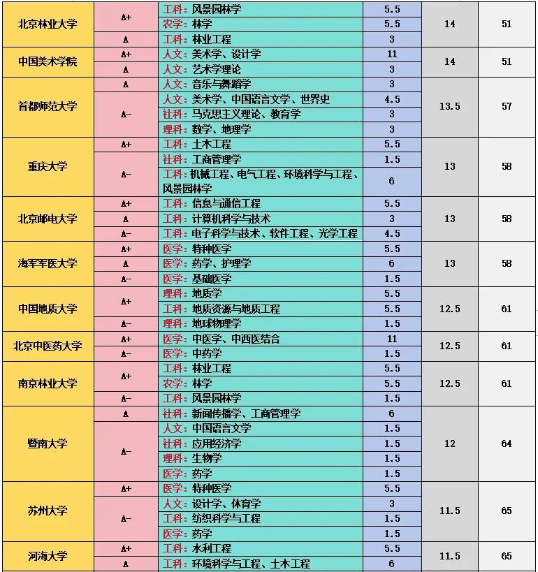 1738987498241962.jpg 全國985大學第五輪學科評估A+學科一覽:哪所院校學科實力最強?