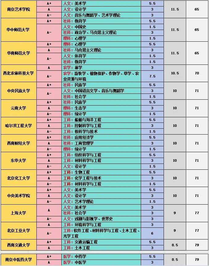 1738987508438394.jpg 全國985大學第五輪學科評估A+學科一覽:哪所院校學科實力最強?