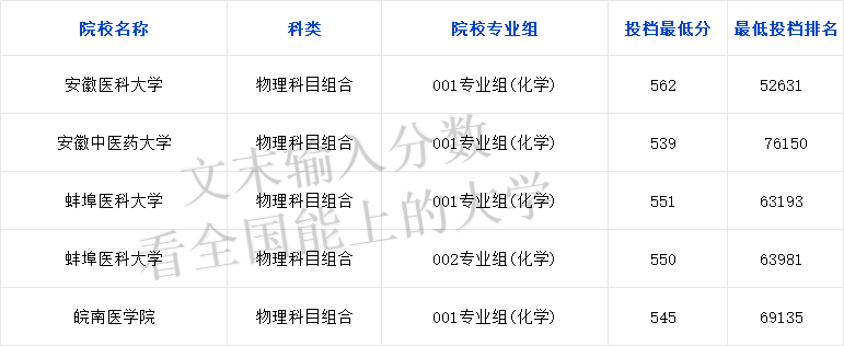 1739526127354991.png 醫學定向生怎么報考得多少分能考上?附2024年錄取分數線!