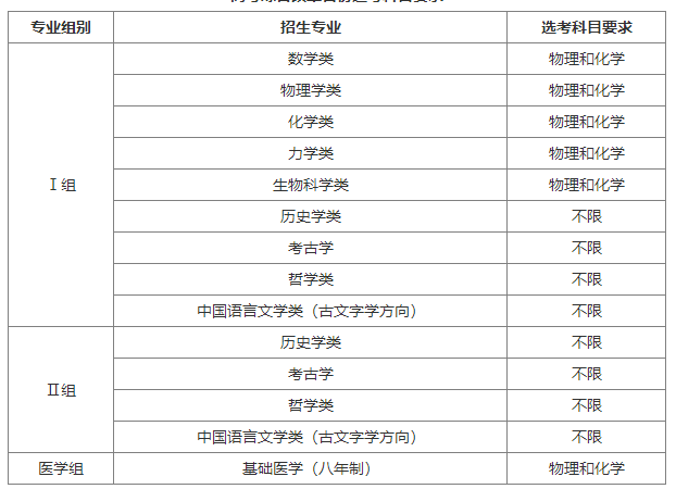 1740130034629180.png 2025高考強基計劃選科要求是什么?強基計劃選科要求、報考條件匯總!