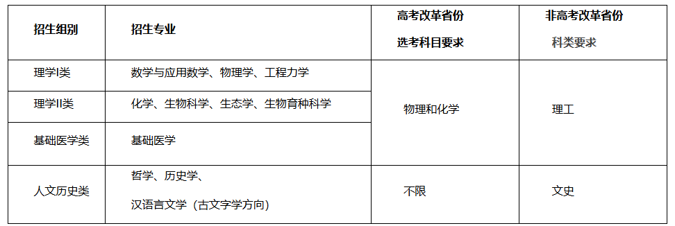 1740130058975977.png 2025高考強基計劃選科要求是什么?強基計劃選科要求、報考條件匯總!