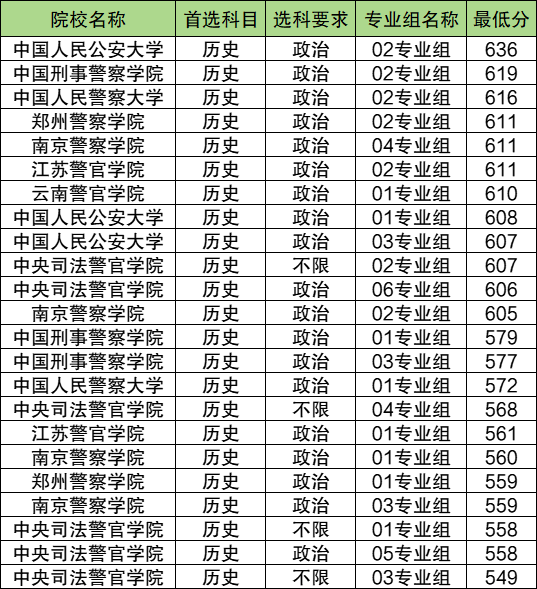 174064763229195.png 純文科生可以考警校嗎有限制嗎?文科生最容易考的警校有哪些?