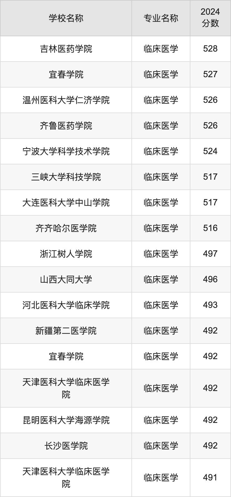 500RtW᣿500ҵRtWIWμ֔2025