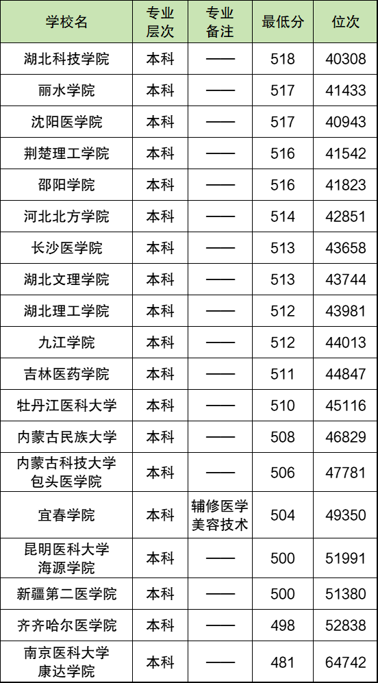 500RtW᣿500ҵRtWIWμ֔2025
