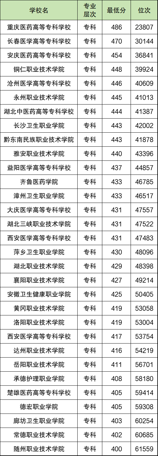 500RtW᣿500ҵRtWIWμ֔2025