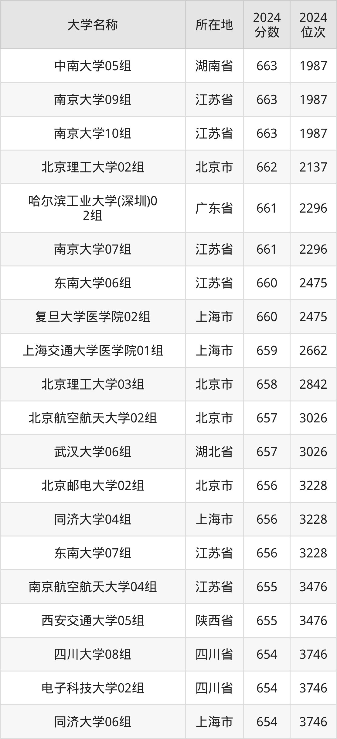 ߿ʡ30002025߿ʡ3000ʲôWУ