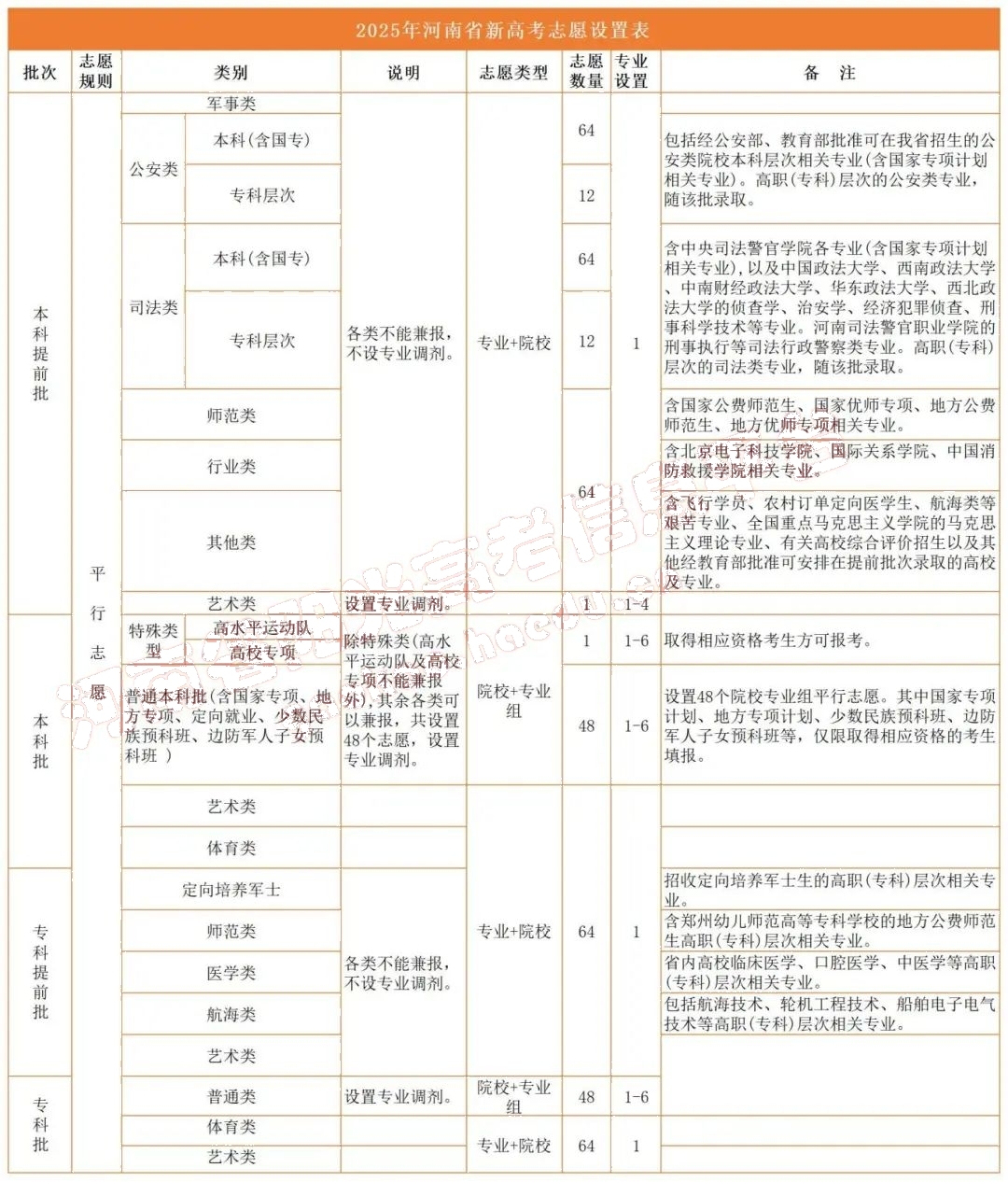 2025¸߿ȡҎ(gu)tԔ⣺cϸ߿ģʽʲô׃ȡO