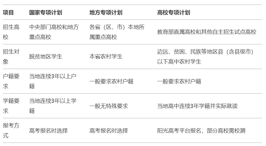 ʲôǇҌ,ط,УߵҪ^eЩ