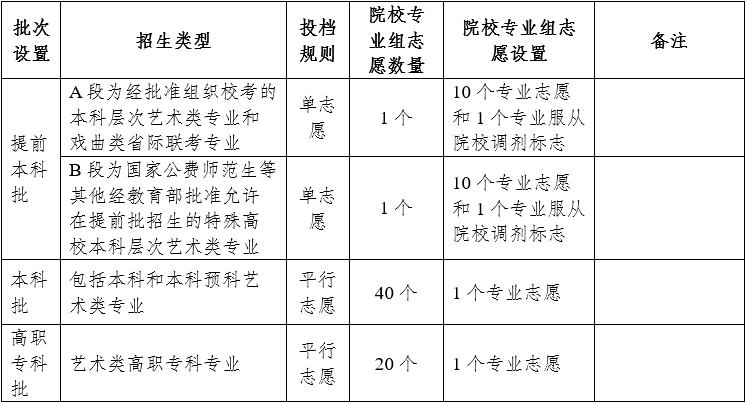 2025¸߿ȡҎ(gu)tԔ⣺cϸ߿ģʽʲô׃ȡO(sh)