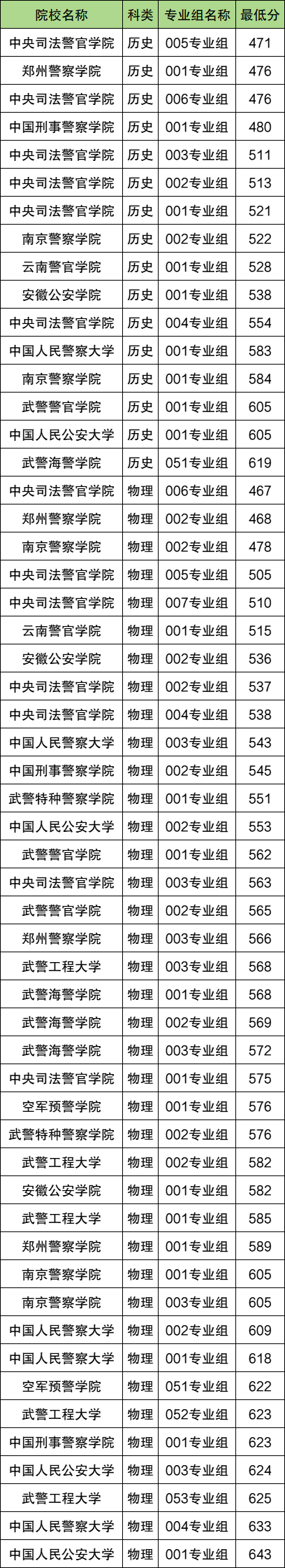 1743411533377212.png 軍校和警校哪個(gè)好考?軍校與警校哪個(gè)分?jǐn)?shù)線更高?