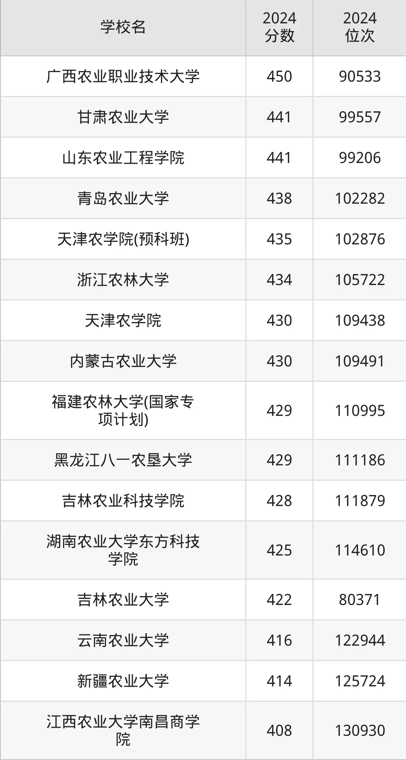 400ҵr(nng)I(y)W(xu)Щ2025400450ҵr(nng)I(y)W(xu)μ?jn)?sh)