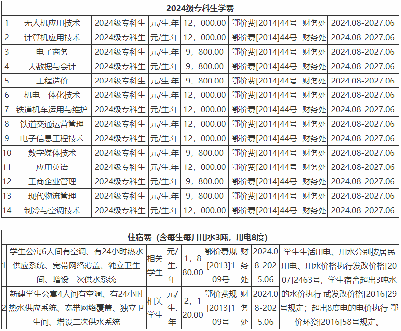 1746960254800685.png 民辦大專學(xué)費多少錢一年?民辦大專學(xué)費2025價格表!