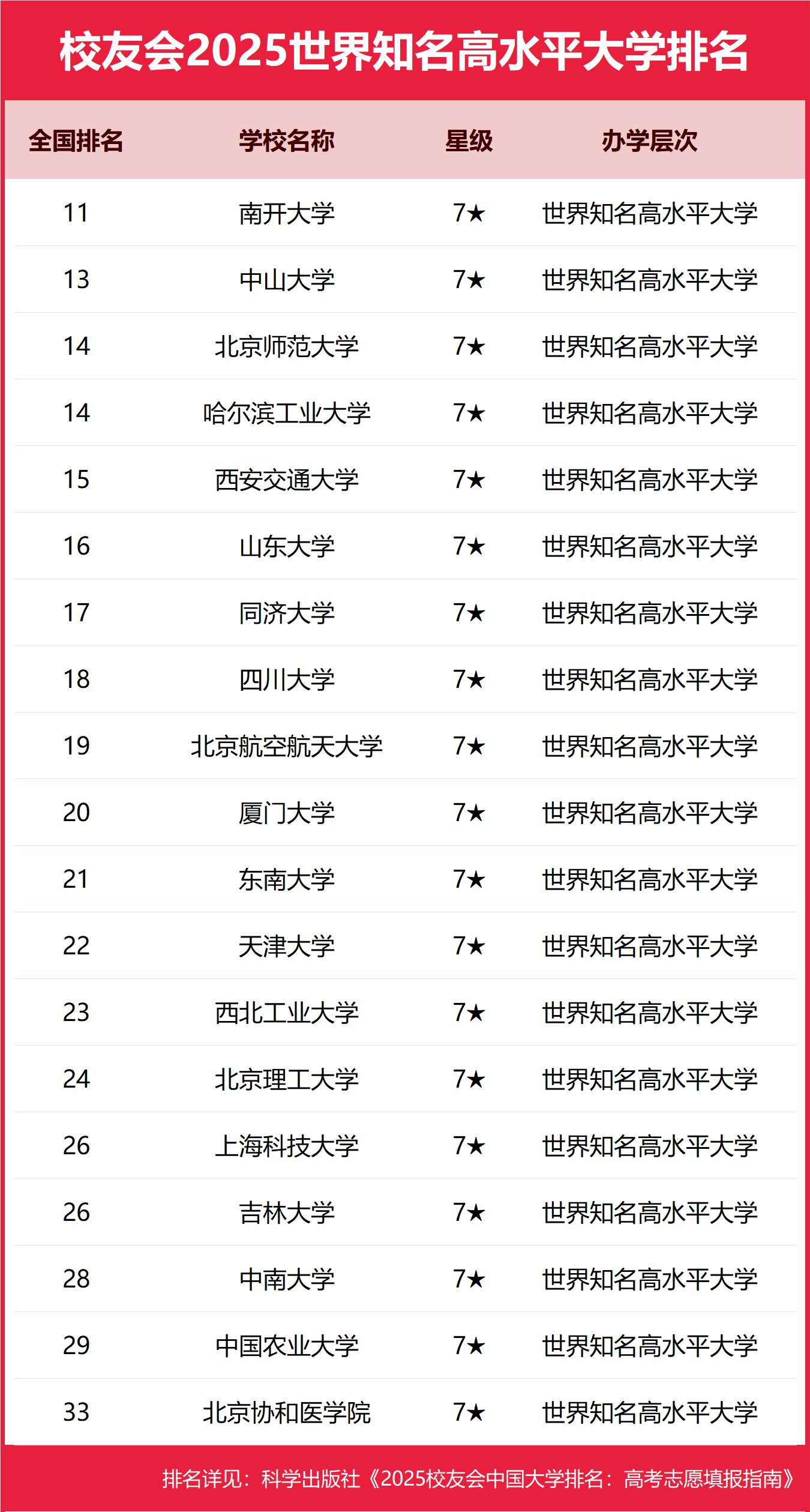 ˮƽWʲô˼ָЩWУѕ2025֪ˮƽW