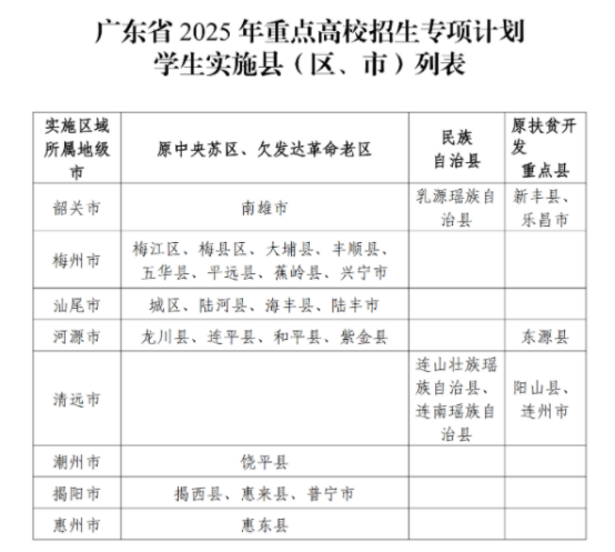 2025ط(xing)Ӌ(j)ʡ(sh)ʩ^(q)΅R(bo)lҪ󣨺ɽ|/V|/ȣ