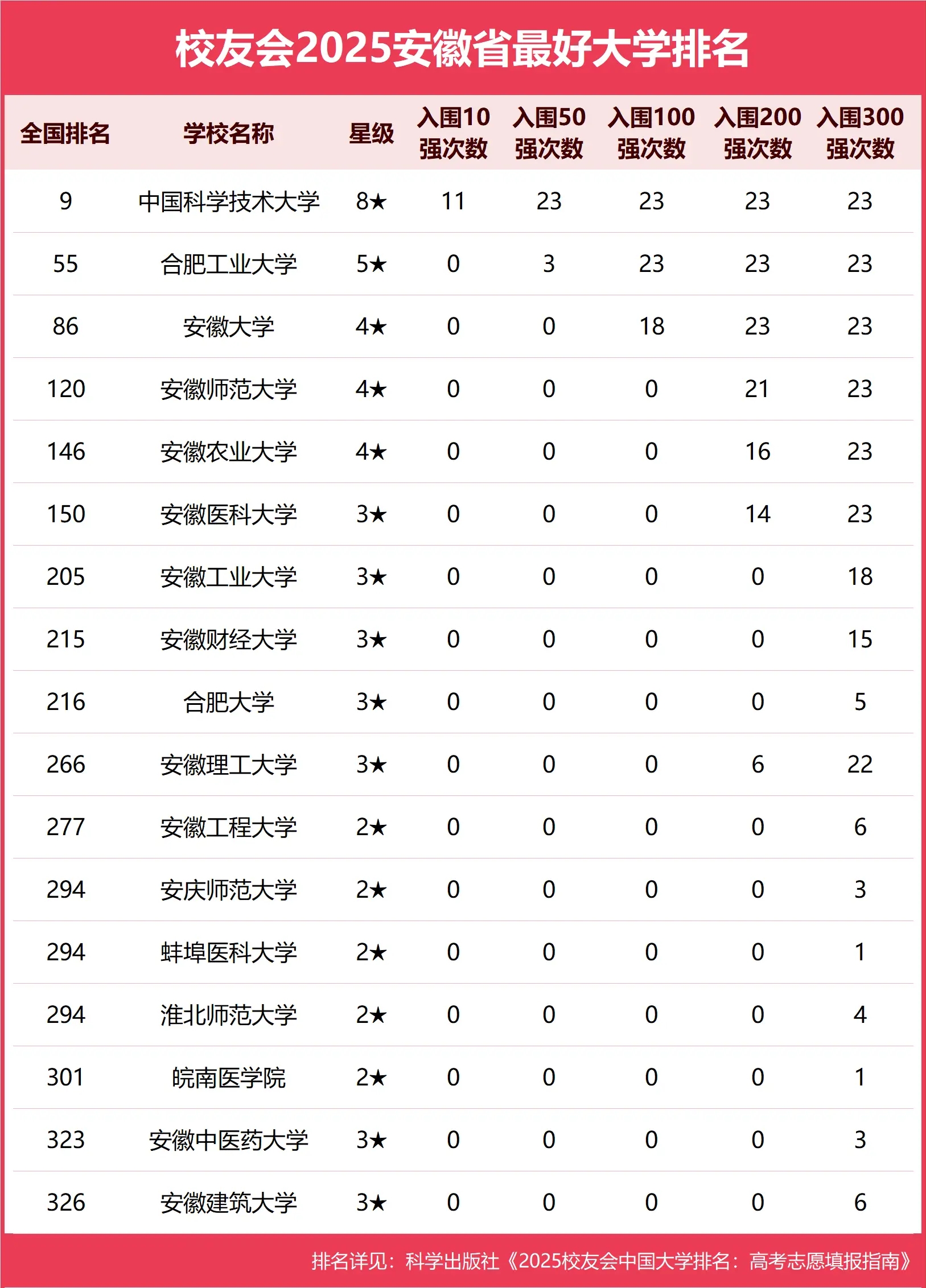 ʡõʮWǰʮƴW񼰷֔ʡcWһ[