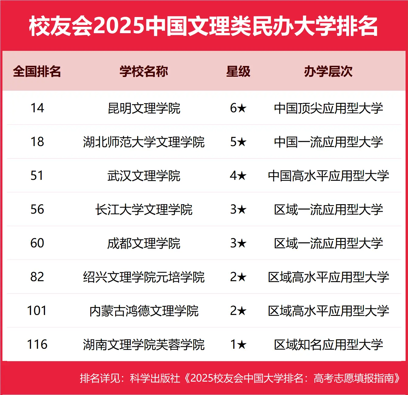 1748997369261850.jpg 全國(guó)八大文理學(xué)院有哪些排名 附全國(guó)文理學(xué)院排名及分?jǐn)?shù)線(xiàn)一覽表最新(25年參考)