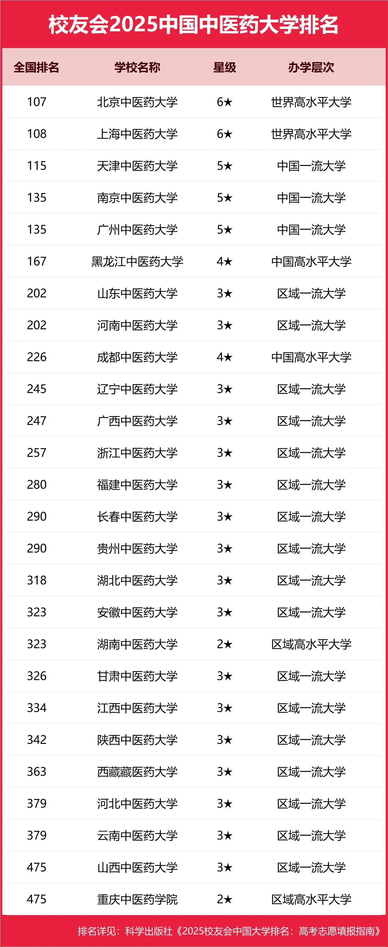 1749958986227896.jpg 湖南中醫藥大學是幾本?是一本還是二本大學?