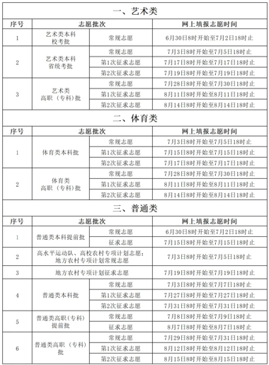 1752224799704302.png 2025福建高考征集志愿填報時間和截止時間(填報入口+填報方法技巧)