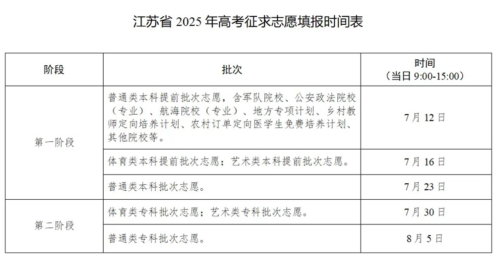 2025K߿־Ըrgͽֹrg+󷽷ɣ