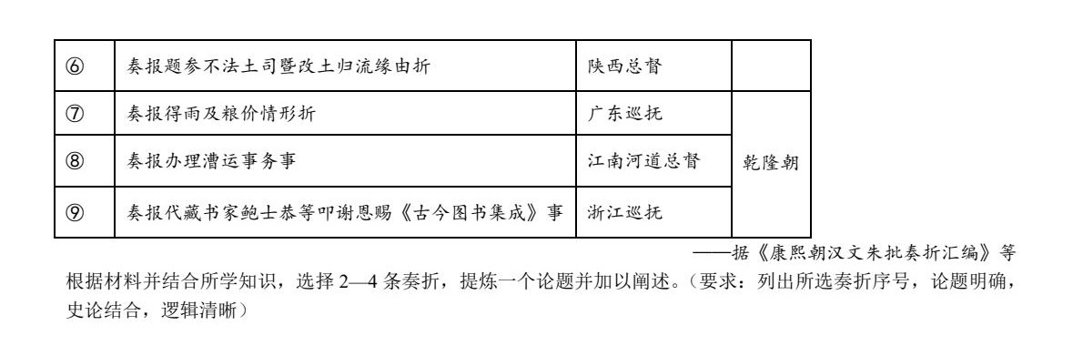 1753147189578304.jpg 2025黑龍江、吉林、遼寧、內蒙古新高考歷史真題及答案解析(新高考二卷),附考點題型及分值分布