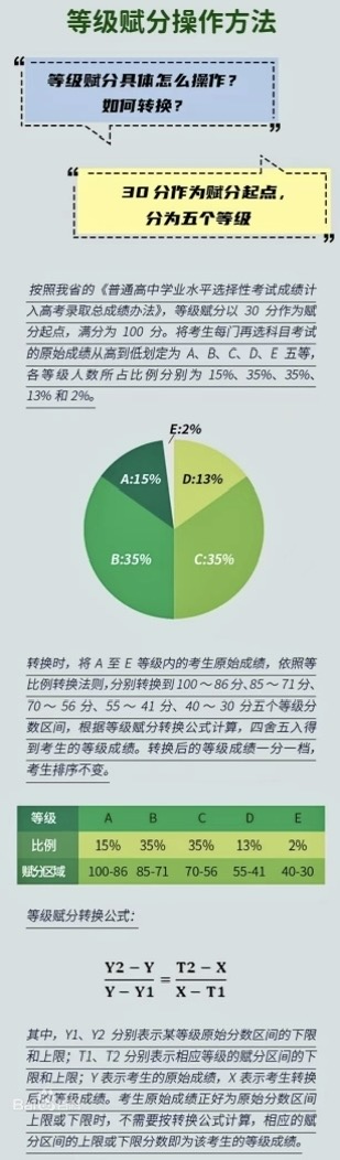 ߿ԭʼ߀x֣鵽ĸ߿ɿxֺĆ᣿