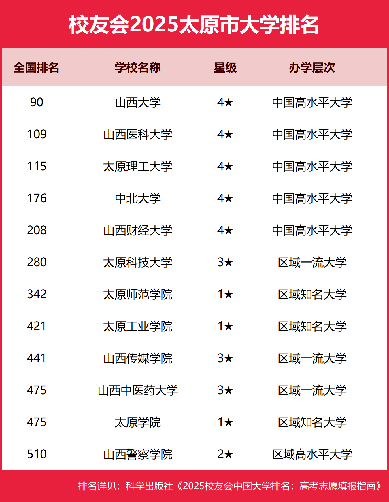 ̫ԭkƴWЩ2025-̫ԭõĹkƴW]