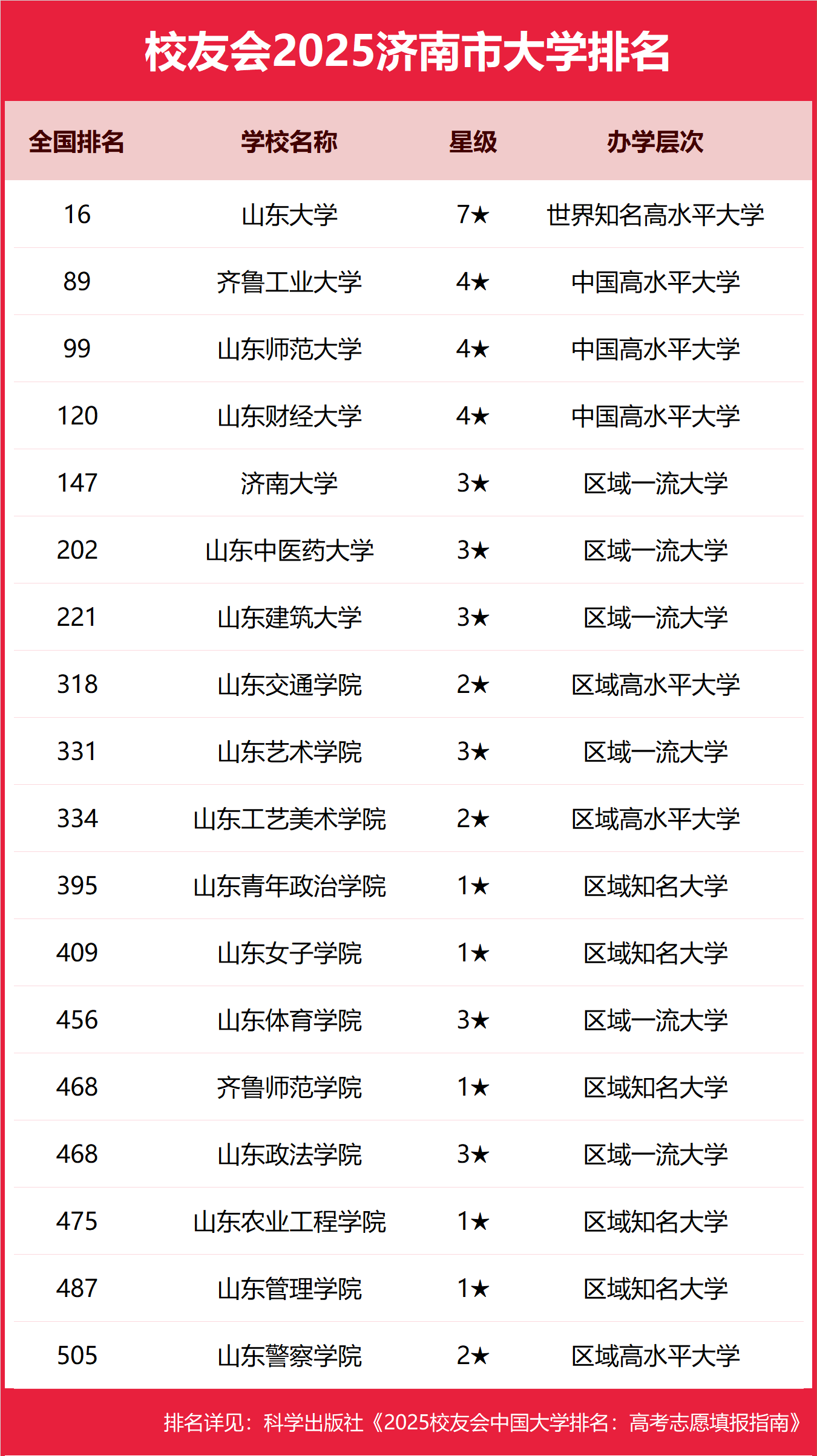 (j)ϹkƴW(xu)Щ2025-(j)õĹkƴW(xu)]
