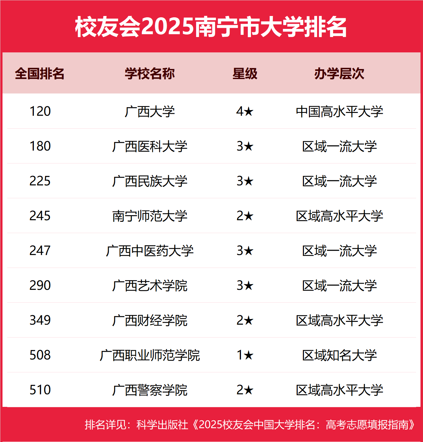 1758536243996839.png 南寧公辦本科大學有哪些2025完整名單排名-南寧最好的公辦本科大學推薦
