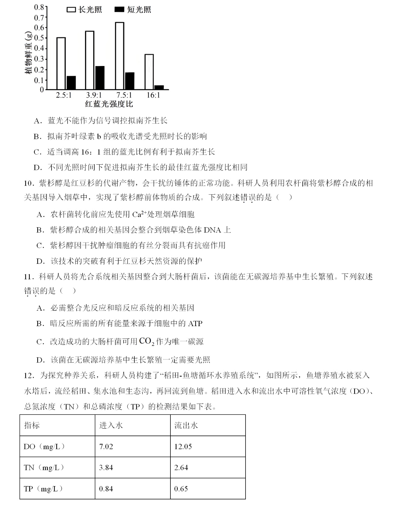 2025¸߿ԇ}𰸽c}ͼֲֵ