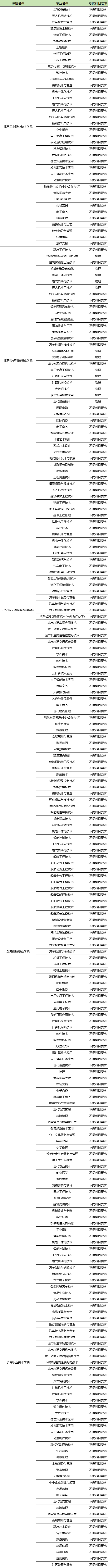 ʿxҪ2026ʿߣxҪ󡢈󿼗lWУμ֔