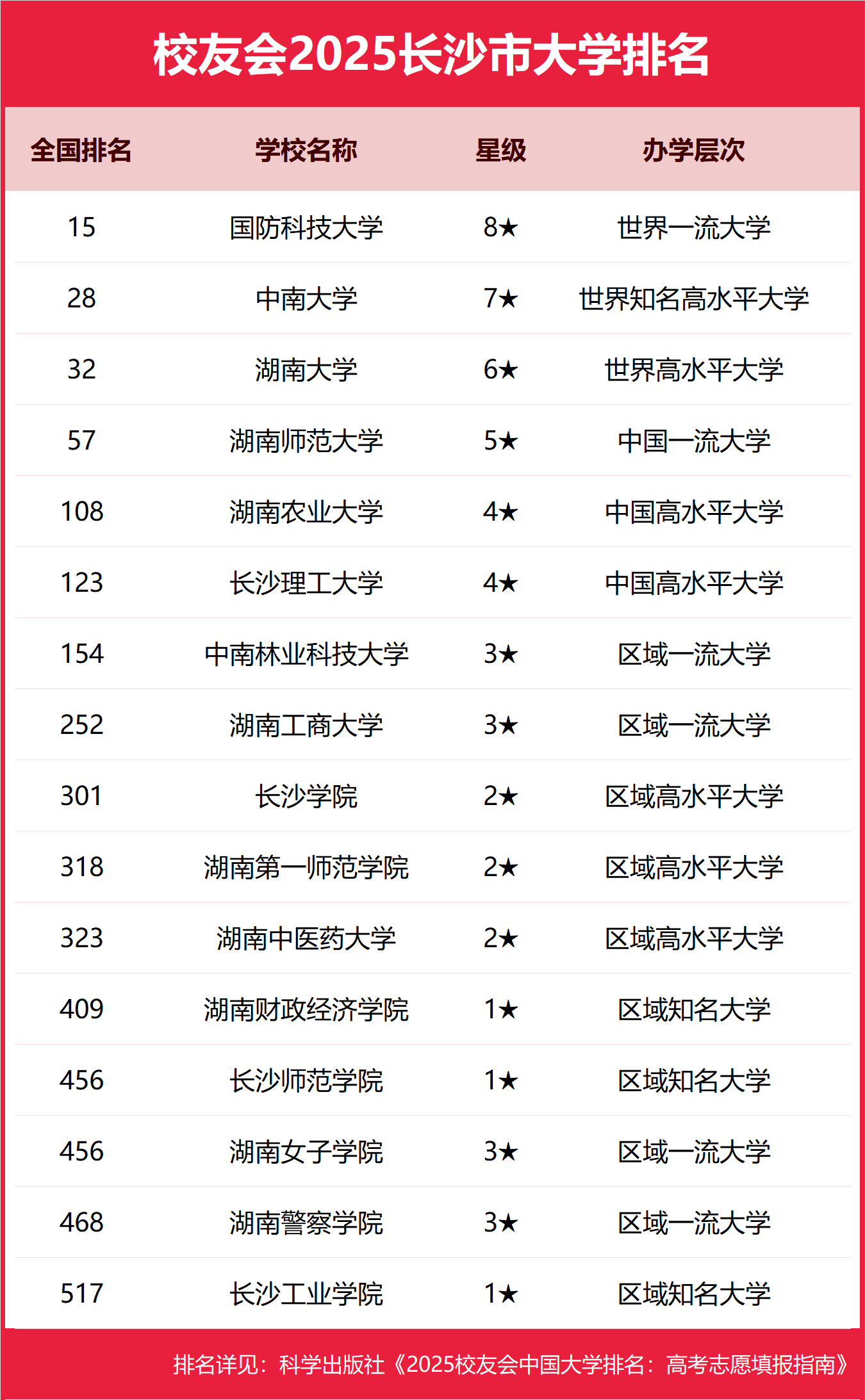 2025LɳбƴW֔-Lɳֵ͵ıƴW]2026