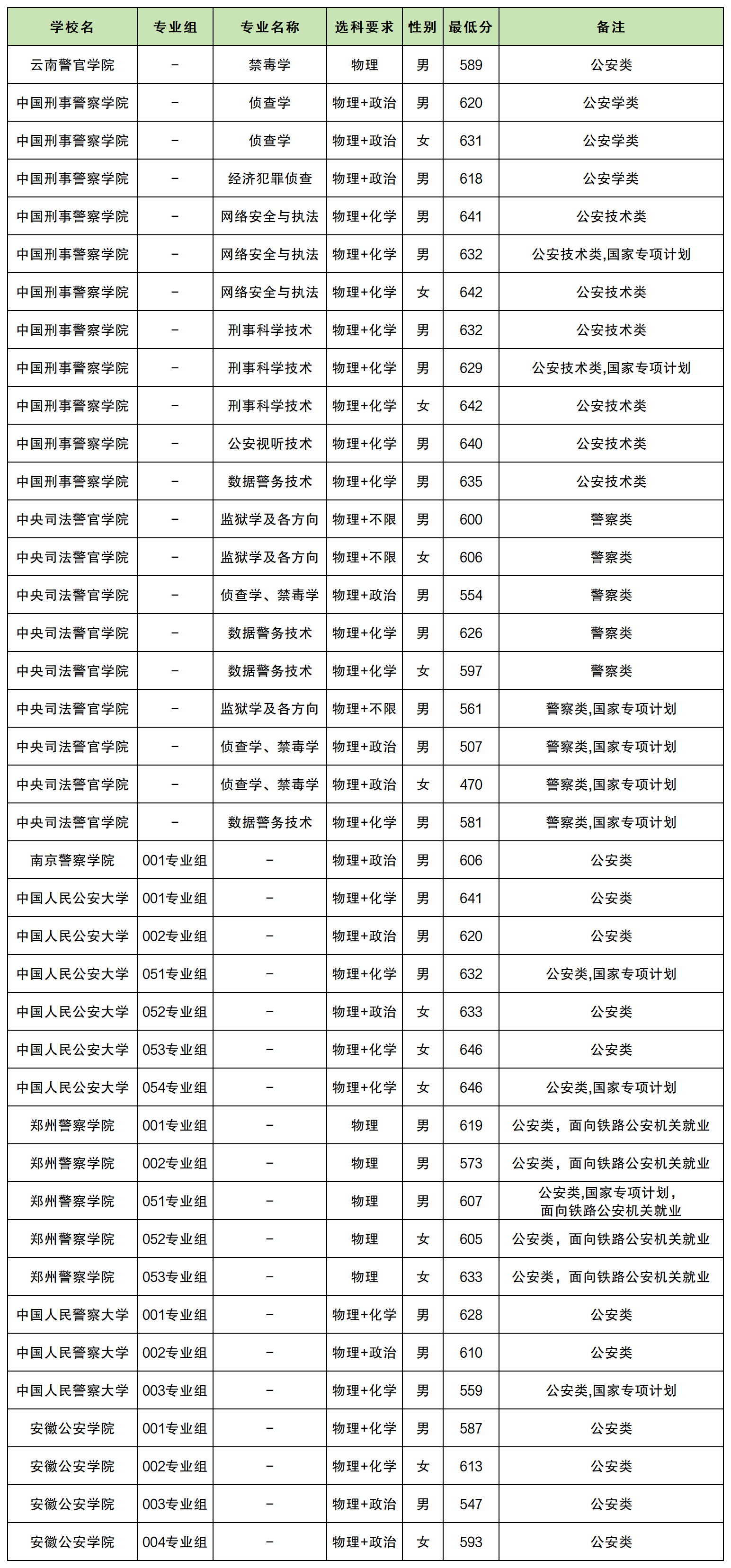 Уǰȡ֔߆2025ǰWԺ֔һ[2026