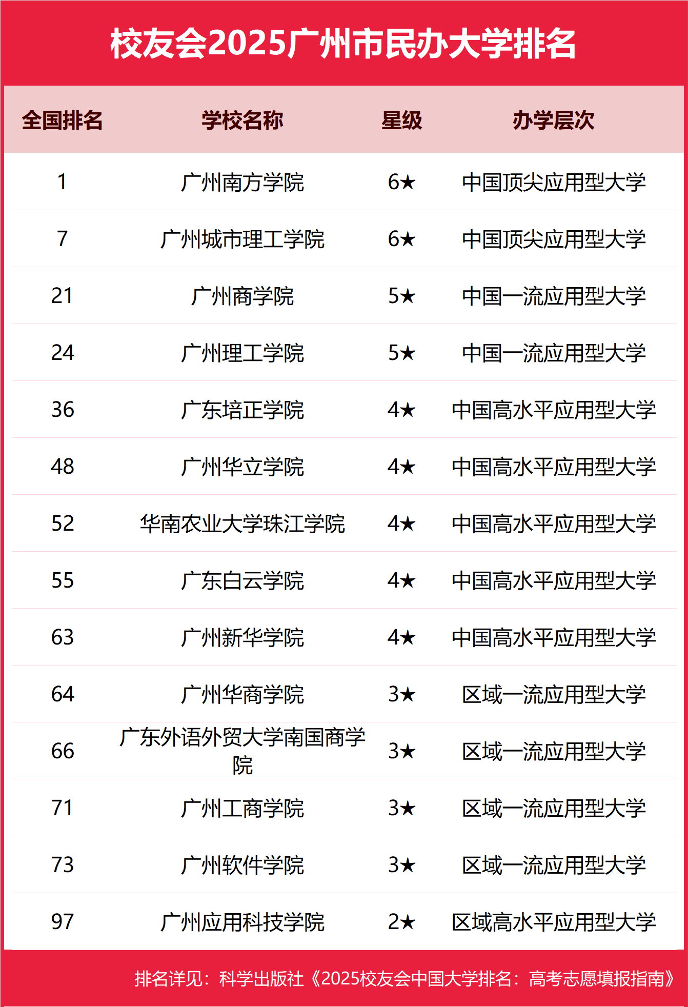 2025VбƴW(xu)?jn)?sh)-Vݷֵ͵ıƴW(xu)]2026